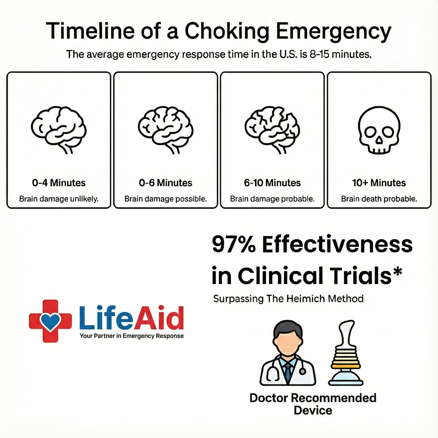 LifeAid® PRO Upgrade