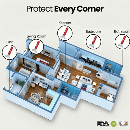 LifeAid 2.0 | Anti-Choking Device For Adult & Children