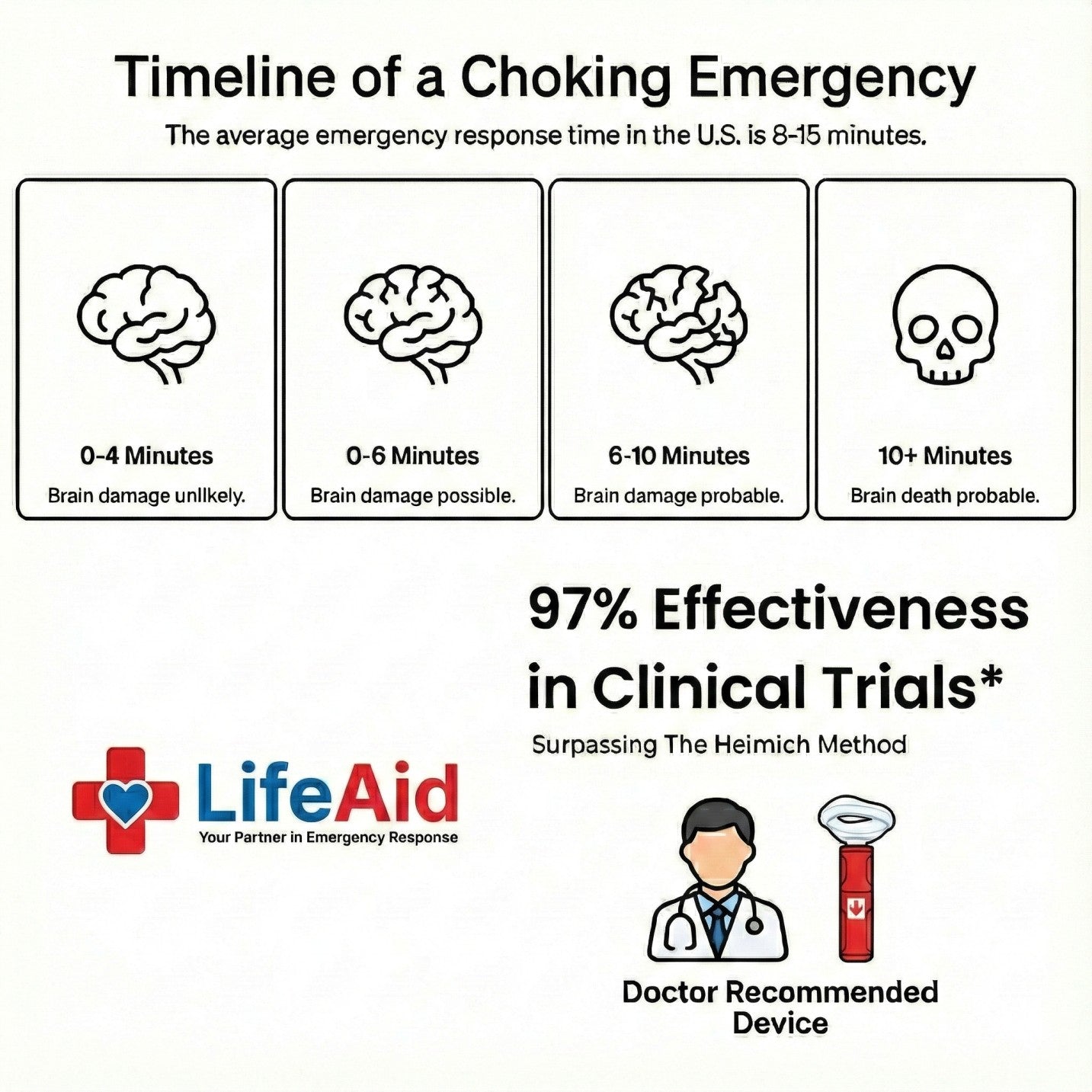 LifeAid 2.0 | Anti-Choking Device For Adult & Children
