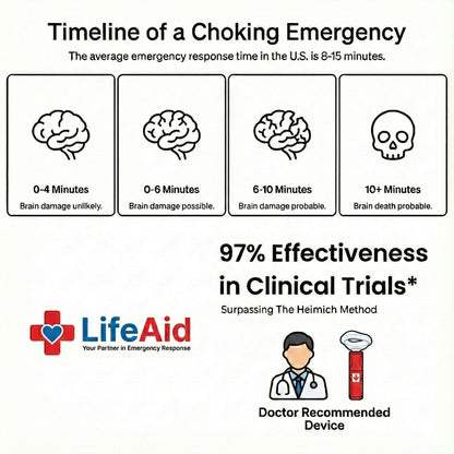 LifeAid 2.0 | Anti-Choking Device For Adult & Children